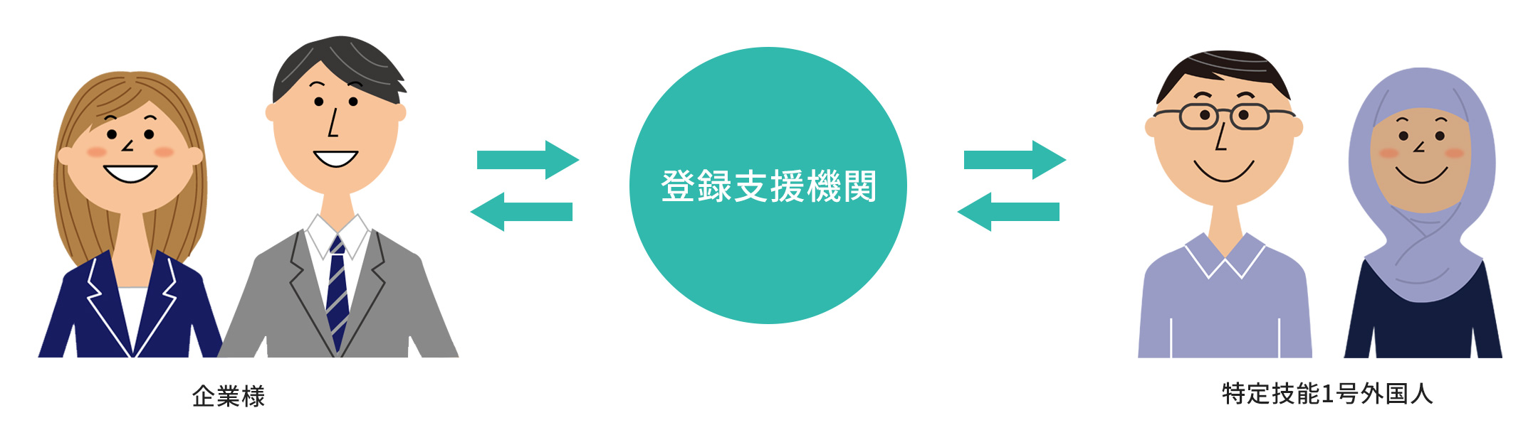 登録支援機関の役割